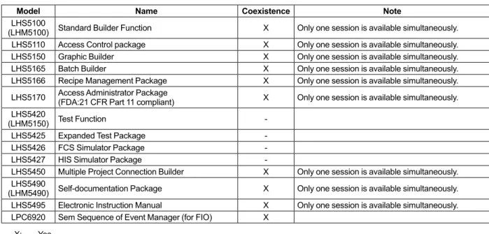 Table  Package Coexistence in the Server for Remote Operation and Monitoring (2/2)