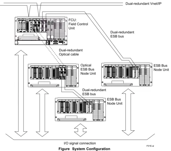 Figure  System Conﬁguration