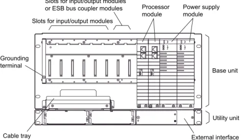 Figure  Conﬁguration of SSC60D Safety Control Unit for Vnet/IP (standard type)