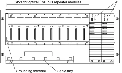 Figure  Conﬁguration of Unit for Optical Bus Repeater Module (Rack Mountable Type)