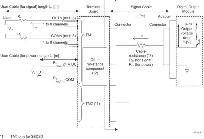 Table  Signal cable vs. Cable resistance Signal cable