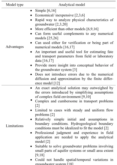 Table 1. Applicability of analytical models.