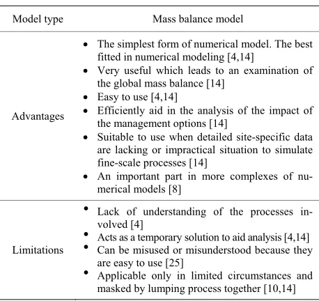Table 4. Applicability of empirical model. 
