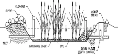 Fig 1-Free Water Surface Systems 