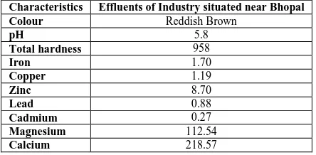Table:6 Removal of Toxic Metal ion from the Effluents from various Nonferrous  Minerals and Processing Industry   