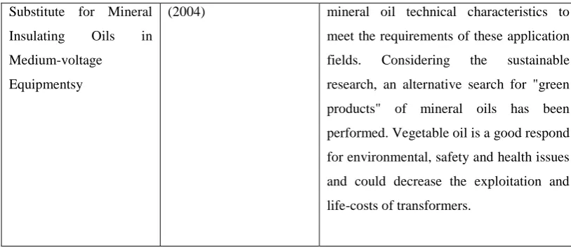 Table 2.9: Summary of previous study related to palm oils 