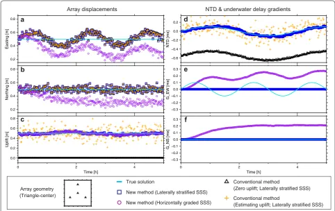 Figure  6als when various values of the perturbation in depth c shows the normalized travel-time residu-(40)