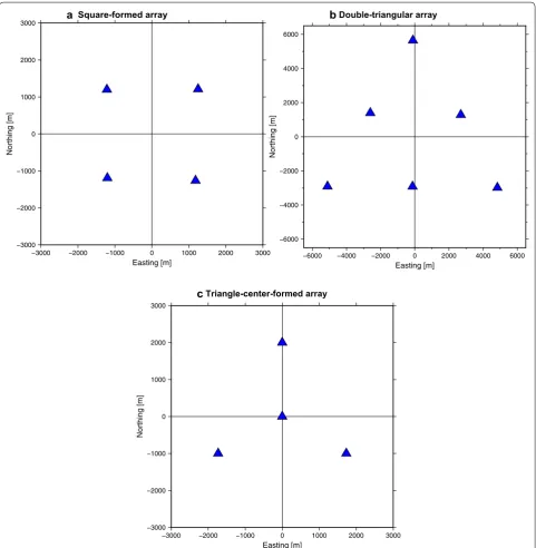 Fig. 2 Array geometries for synthetic tests. a A square-formed array geometry at G08 site (depth: 3473 m), b a double-triangular array geometry at the G19 site (depth: 5724 m), c a triangular-center-formed array geometry at a synthetic site (assumed depth: