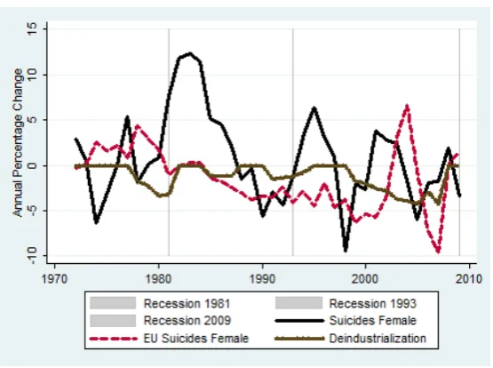 Figure 5.9 All-cause male Finland