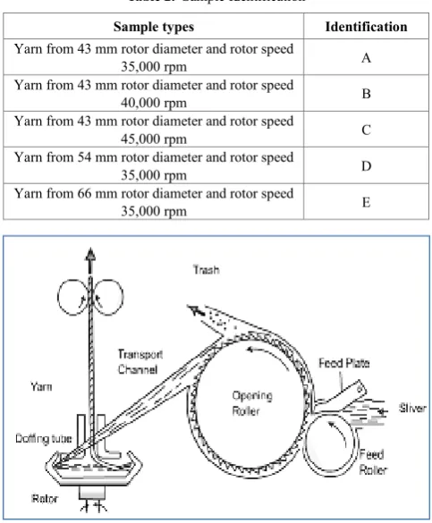 Table 2.  Sample Identification 