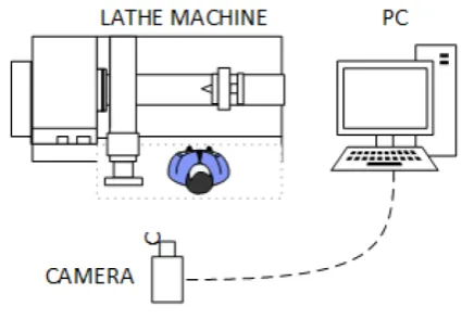 Figure 1.  An operator performs a cutting operation while recording the event. A conventional lathe machine was operated to simulate a straight cutting using an HSS tool