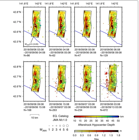 Fig. 8 Spatiotemporal distribution of the aftershocks (MJMA > 1.0) compared with the final slip distribution of the mainshock