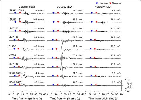 Fig. 2 Observed velocity waveforms at strong-motion stations in the near-source area. The blue and red inverse triangle indicates P- and S-wave onset, respectively