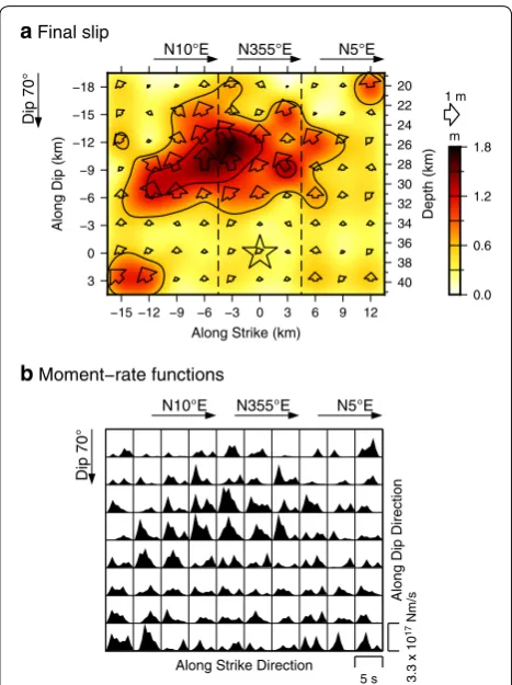 Fig. 5 Source model of the 2018 Hokkaido Eastern Iburi earthquake. a Spatial distribution of the final slips on the assumed fault plane with a contour interval of 0.6 m