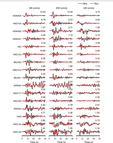 Fig. 6 Comparison of the observed velocity waveforms (black traces) and the synthetic velocity waveforms (red traces) in 0.04–0.5 Hz