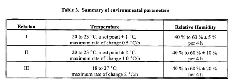 Table 3.  Summary of environmental parameters 