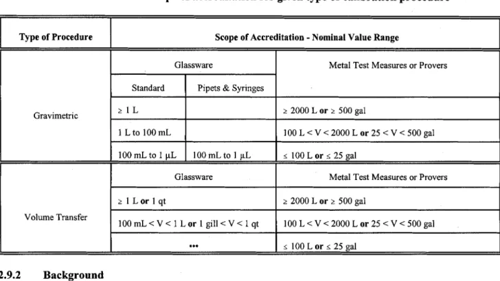Table 1. Recommended scope of accreditation for given type of calibration procedure 