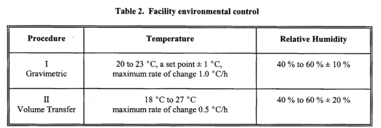 Table 2.  Facility environmental control 