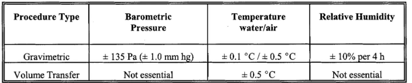 Table  3.  Environment measuring equipment accuracy 