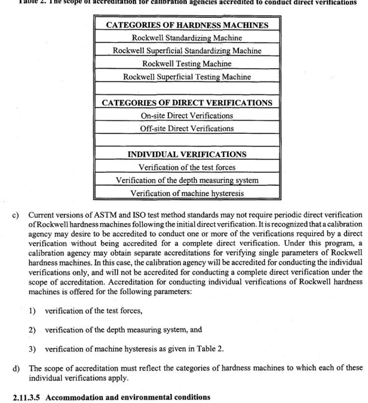 Table 2. The scope of accreditation for calibration agencies accredited to conduct direct verifications 