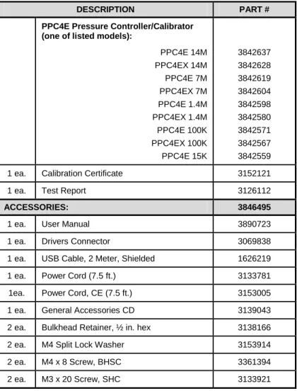 Table 3.  PPC4E Packing List 
