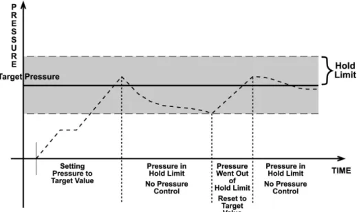 Figure 4.  Static Pressure Control Operation 