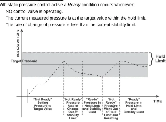 Figure 6.  Ready/Not Ready in Static Control Mode  Ready/Not Ready When Not Actively Controlling 