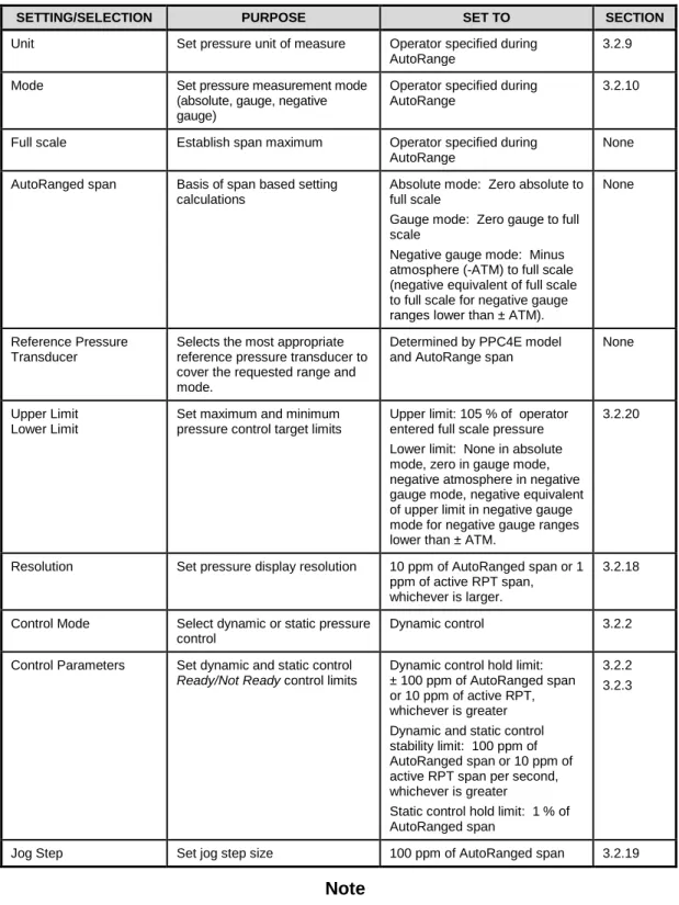 Table 6.  Settings Made by AutoRange 