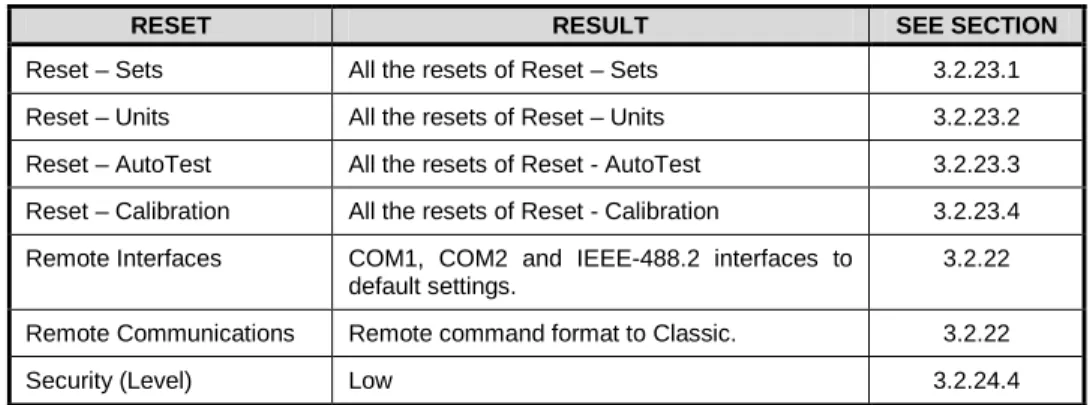 Table 10.  Reset All 