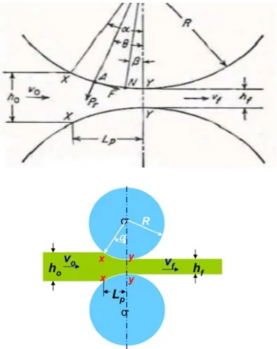 Fig: 2 Input and Output parameters for Rolling 2 
