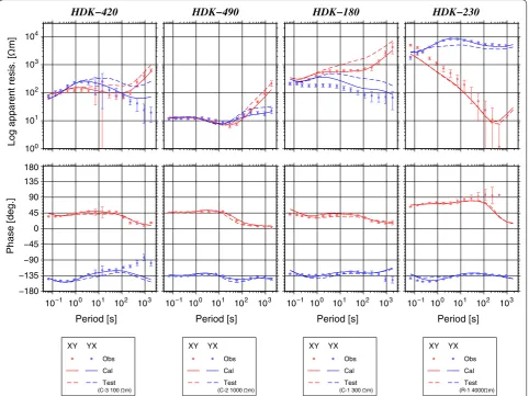 Fig. 2 Sounding curves of MT impedances for sites 420, 490, 180, and 230, including calculated responses of sensitivity tests for anomalies C-3 (station HDK-420), C-2 (HDK-490), C-1 (HDK-180), and R-1 (HDK-230)