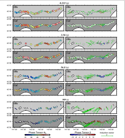 Fig. 3 Observed (OBS) and model-predicted (Cal) phase tensor ellipses and induction vectors
