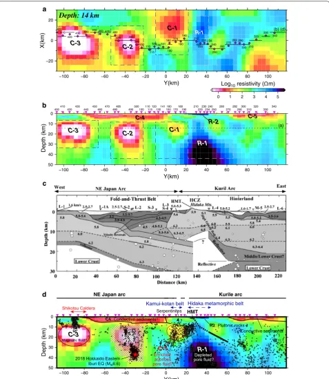 Fig. 4 Interpreted 3-D resistivity model. a Horizontal section of the inverted resistivity model at 14 km depth