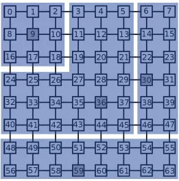 Fig. 3.6. Eﬀect on latency in a 8 × 8 mesh with and without broadcast domains.