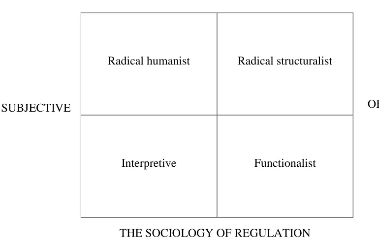 Fig 5.1: Classification matrix for the analysis of social theory 