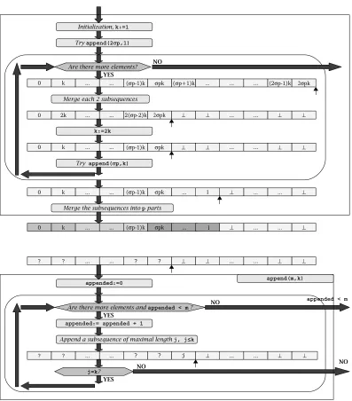 Fig. 2.1. Basic SinglePass list partitioning algorithm scheme.