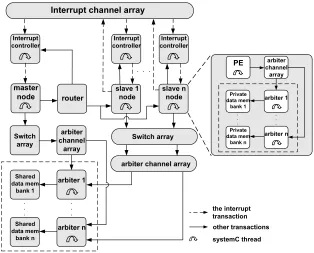 Fig. 3.2. The shared register ﬁle implementation