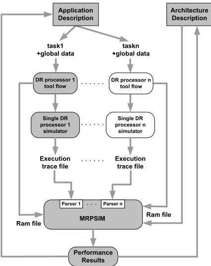 Fig. 5.1. Mapping methodology