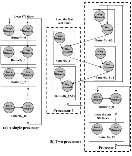 Fig. 5.2. Task Merging and Task Replication Methods
