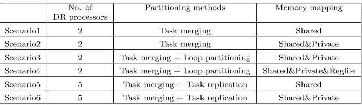 Table 6.1