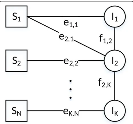 Fig. 9 The extended NFV-MANO architectural framework for isolated sliced environment (OSS/BSS - Operations Support System/Business SupportSystem; EM - Element Manager; VNF - Virtual Network Function; NFVI - Network Functions Virtualization Infrastructure; HI - Hardware Infrastructure;NFVO - Network Functions Virtualization (NFV) Orchestrator; NFVM - NFV Manager, VIM Virtual Infrastructure Manager)