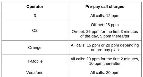 Table 2: Call charges on pre-pay tariffs in the UK 
