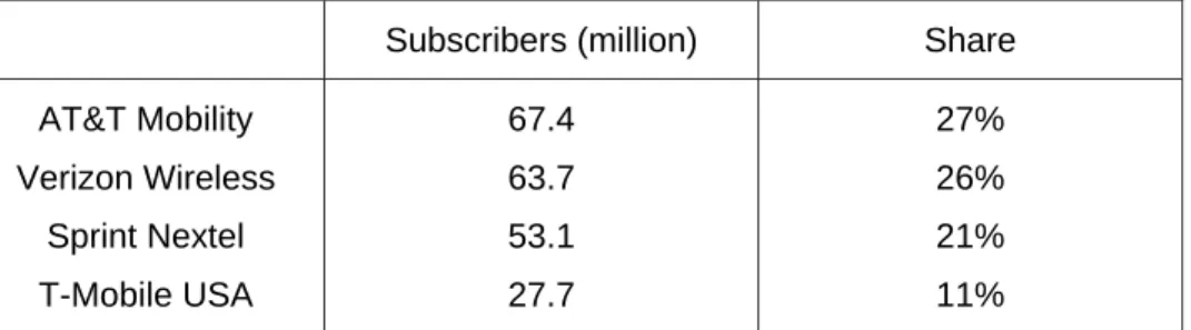 Table 3: Subscribers to the four largest US mobile operators 