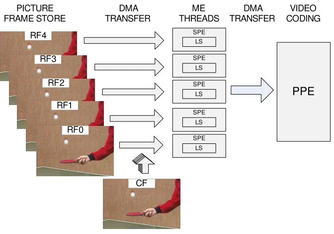Fig. 2.1. Parallelization approach.