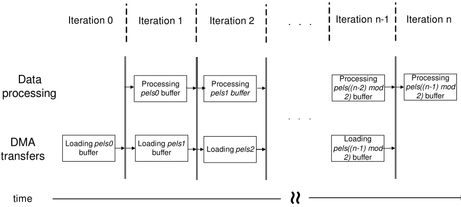 Fig. 2.3. Frame division for data transfer: a) current frame b) reference frame.