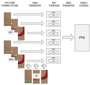 Fig. 2.5. Data ﬂow and phases in an iteration of proposed diagram.