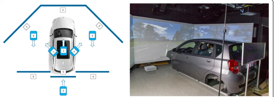 Fig. 1 Schematic structure of the used driving simulator