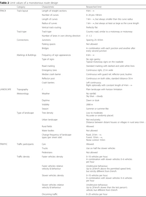 Table 2 Limit values of a monotonous route design