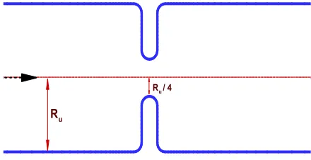 Figure 1. Schematic diagram of contraction-expansion  geometry. 