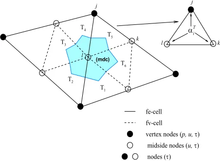 Figure 5. Spatial discretisation: fe-cell with four fv-subcells and fv control volume for node l with median-dual-cell (shaded)